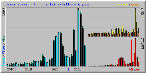 Usage summary for chaplains-fellowship.org